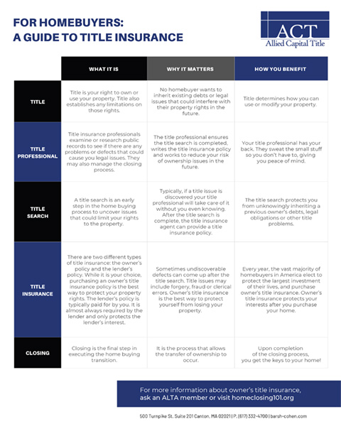 ACT---A-Guide-to-Title-Insurance-for-Homebuyers-Updated